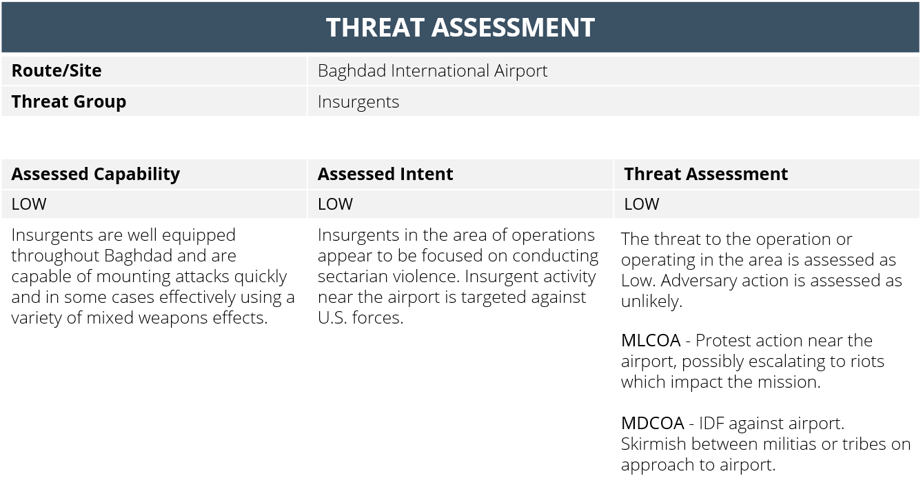 Example of a route threat assessment using intelligence data